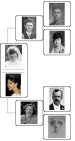family tree